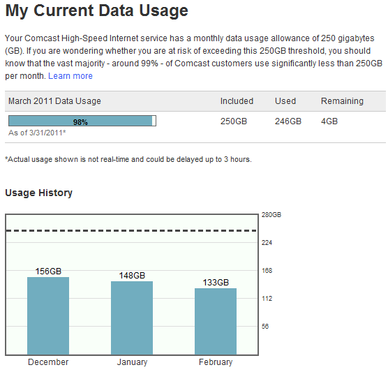 Data cap 4GB left